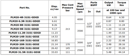 PLM20 - Group 2 SAE-A 2-Bolt