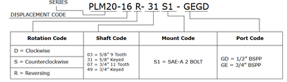 PLM20 - Group 2 SAE-A 2-Bolt