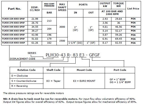 PLM30 - Group 3 Euro