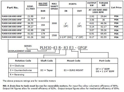 PLM30 - Group 3 Euro
