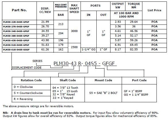 PLM30 - Group 3 SAE-A 2-Bolt