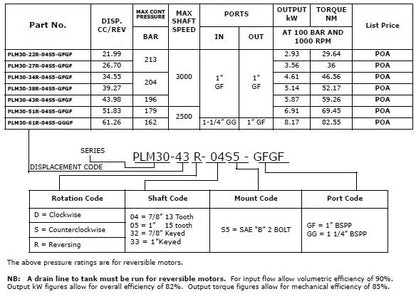 PLM30 - Group 3 SAE-A 2-Bolt