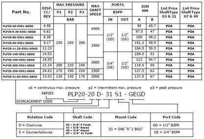 PLP20 - Group 2 SAE-A 2-Bolt*