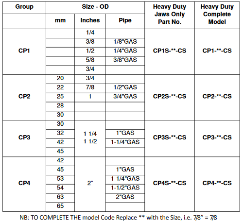 Clamp Heavy Single Complete Group 3