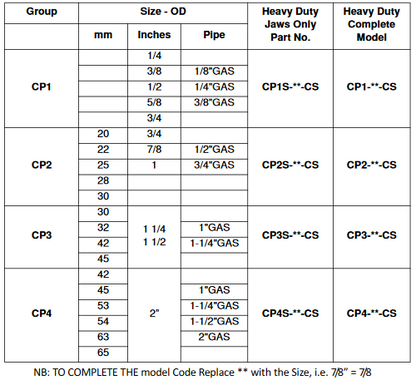 Clamp Heavy Single Complete Group 3