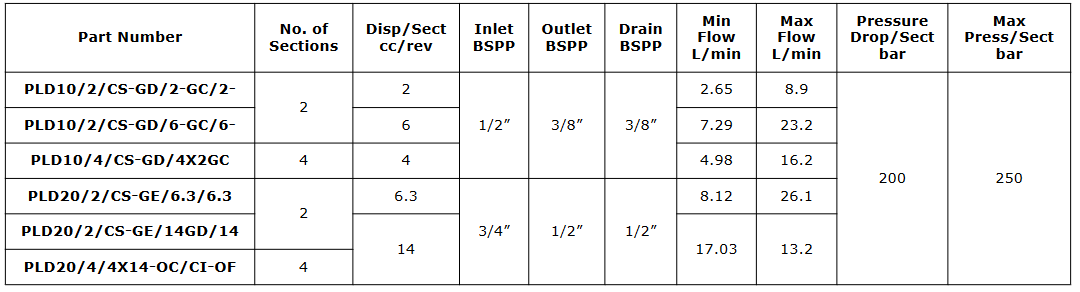 Polaris Flow Dividers