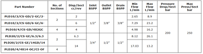 Polaris Flow Dividers