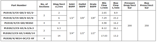 Polaris Flow Dividers