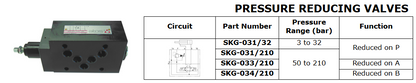 SK Series Modular Functions
