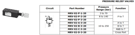 M-02 Modular Functions