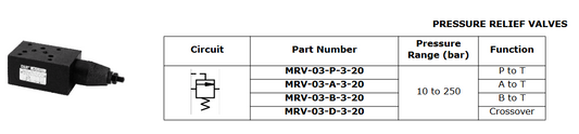 M-03 Modular Functions