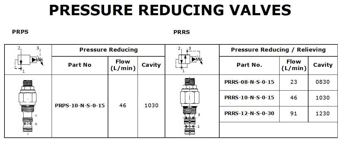PRRS Series