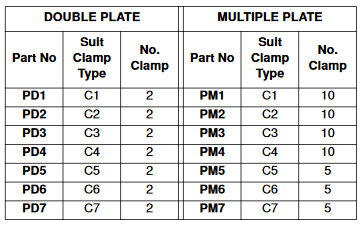 Single Clamp Top Plate Group 2-7