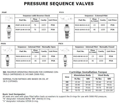 PSVP Series