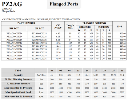 PZ2AG Series Gear Pumps with Flanged Ports