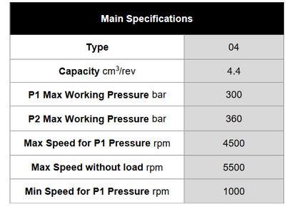 PZ2AG Series Gear Pumps with Flanged Ports
