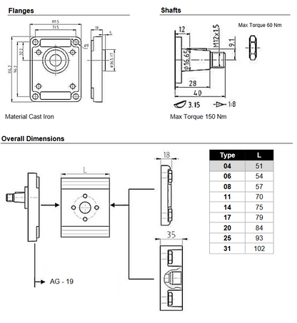 PZ2AG Series Gear Pumps with Flanged Ports