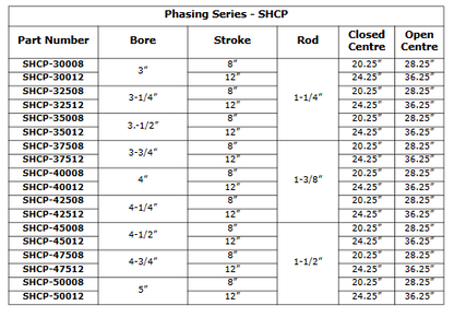 Phasing Series