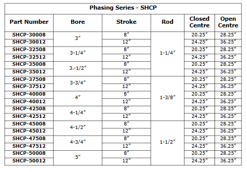 Phasing Series