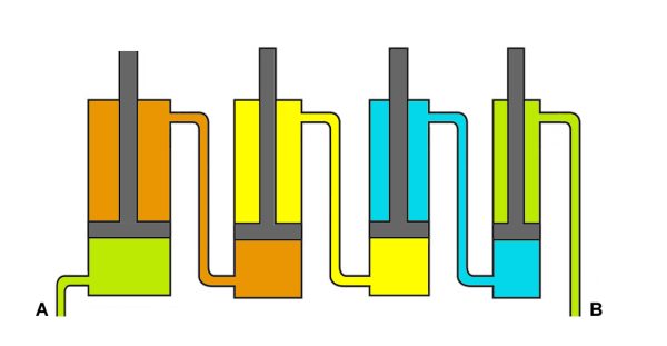 Phasing Cylinders - 8” Stroke