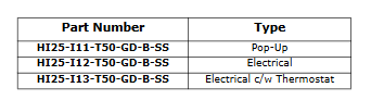 Pressure Filter Condition Indicator