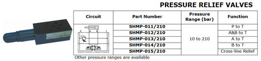 SH Series Modular Functions