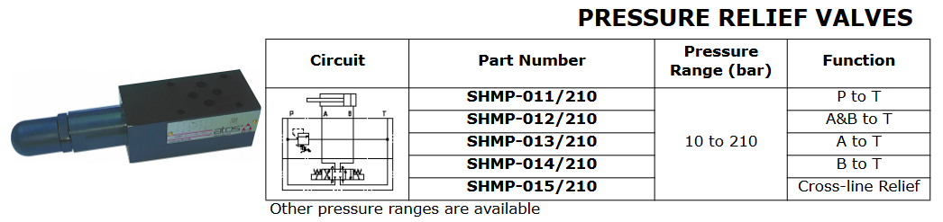 SH Series Modular Functions