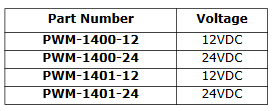 Proportional PWM Driver