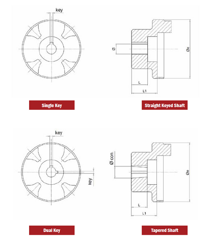 SGEA5 Series 5 Pump Side Couplings DIN