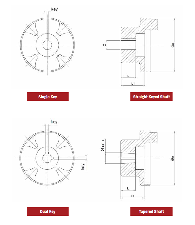 SGEA5 Series 5 Pump Side Couplings DIN