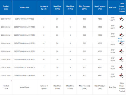 Q25 Series Monoblock Valves