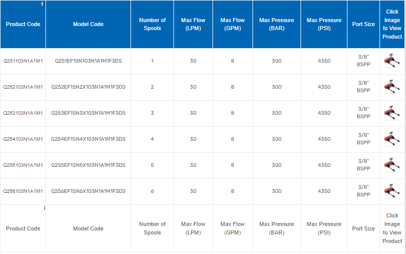 Q25 Series Monoblock Valves