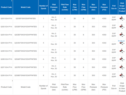 Q25 Series Monoblock Valves