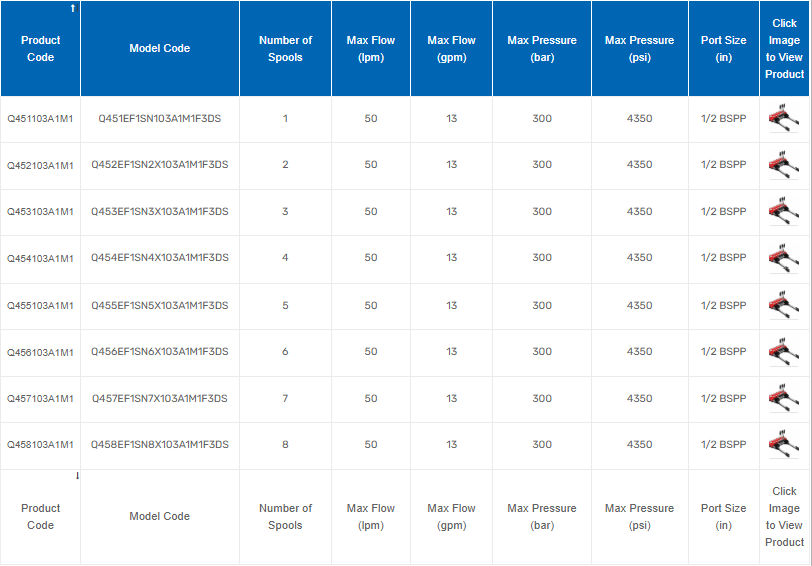 Q45 Series Monoblock Valves