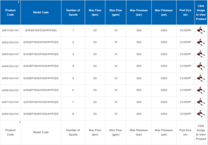 Q45 Series Monoblock Valves