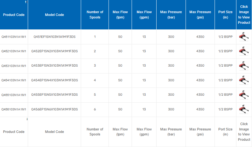 Q45 Series Monoblock Valves