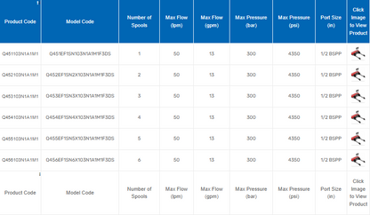 Q45 Series Monoblock Valves