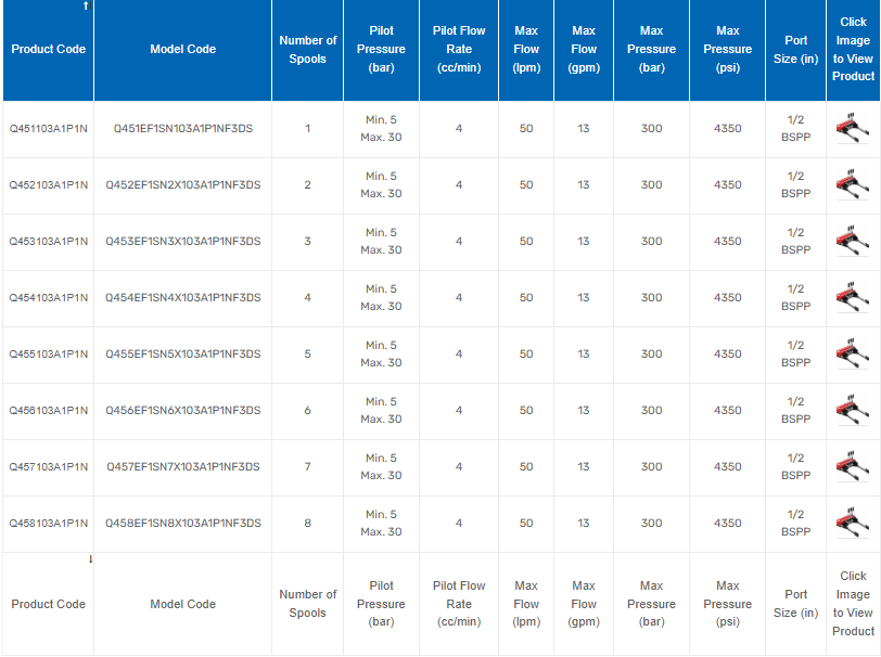 Q45 Series Monoblock Valves