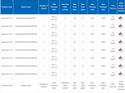 Q45 Series Monoblock Valves