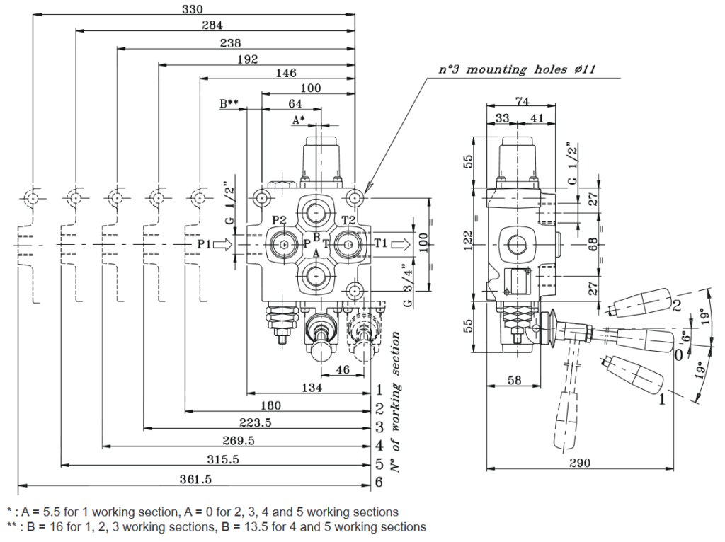 Q75 Series Monoblock Valves