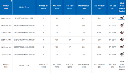 Q95 Series Monoblock Valves