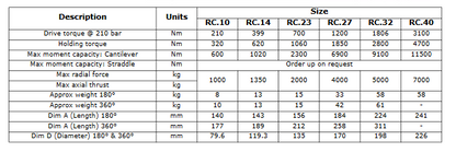 RC Series