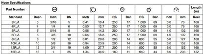 RLA Series Fibre Braid Hose
