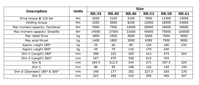 RR Series