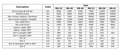 RR Series