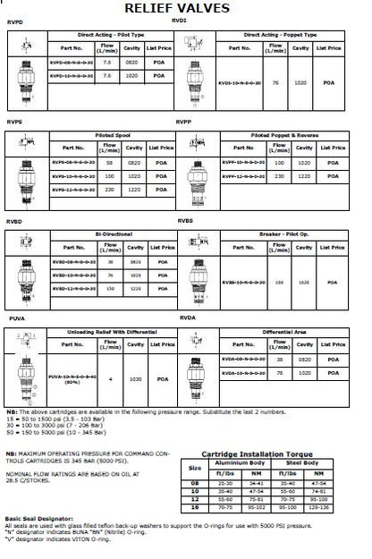 RVDA Series