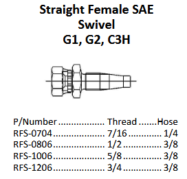 R Series SAE Female