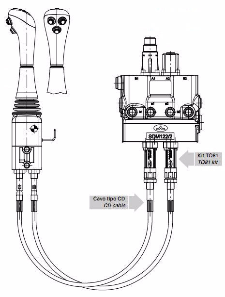 Joystick Cable Control