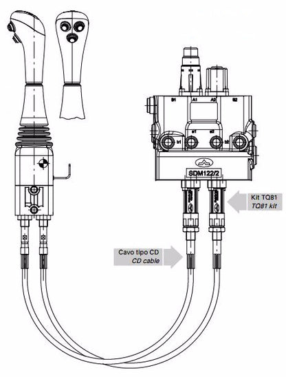 Joystick Cable Control