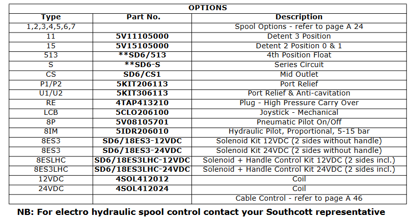 SD6 Series Sectional Spools